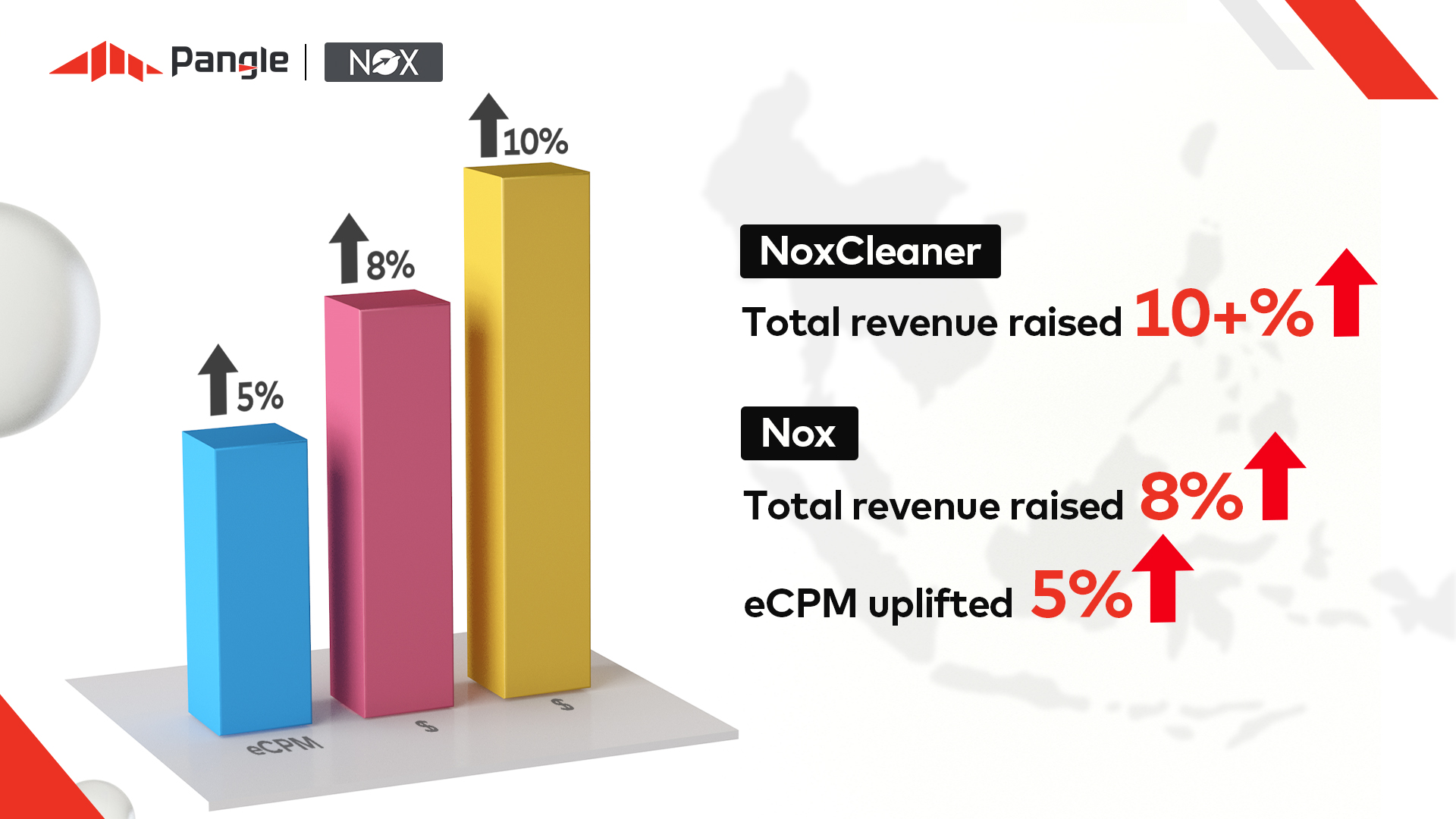 Overcoming Growth Bottlenecks With Pangle: Nox achieves 10% Increase in Revenue in SEA