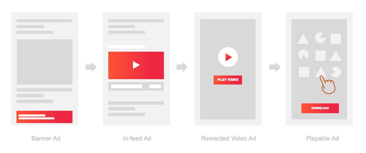 Introducing Playable Ads A New Format To Grow Your Business Pangle