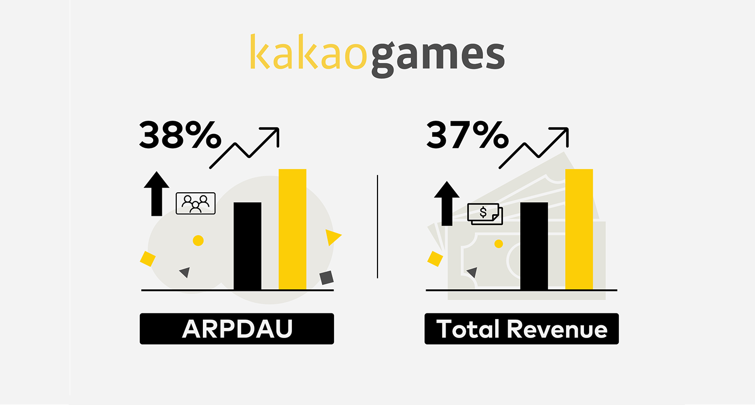 Kakao Games Unlocks Incredible Growth with Pangle’s Rewarded Video Ads 