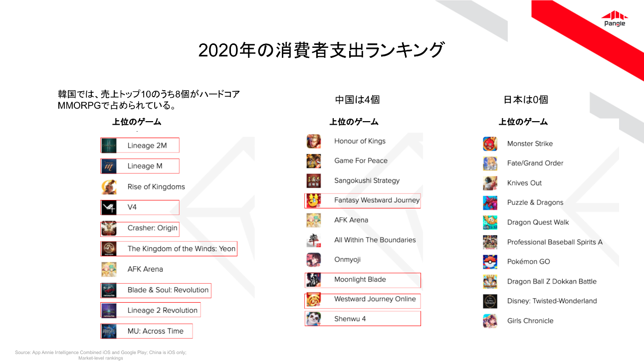 季節性や年中行事から探る アジア市場におけるアプリ収益化と新規ユーザーの獲得の好機とは 韓国編 Pangleリソース