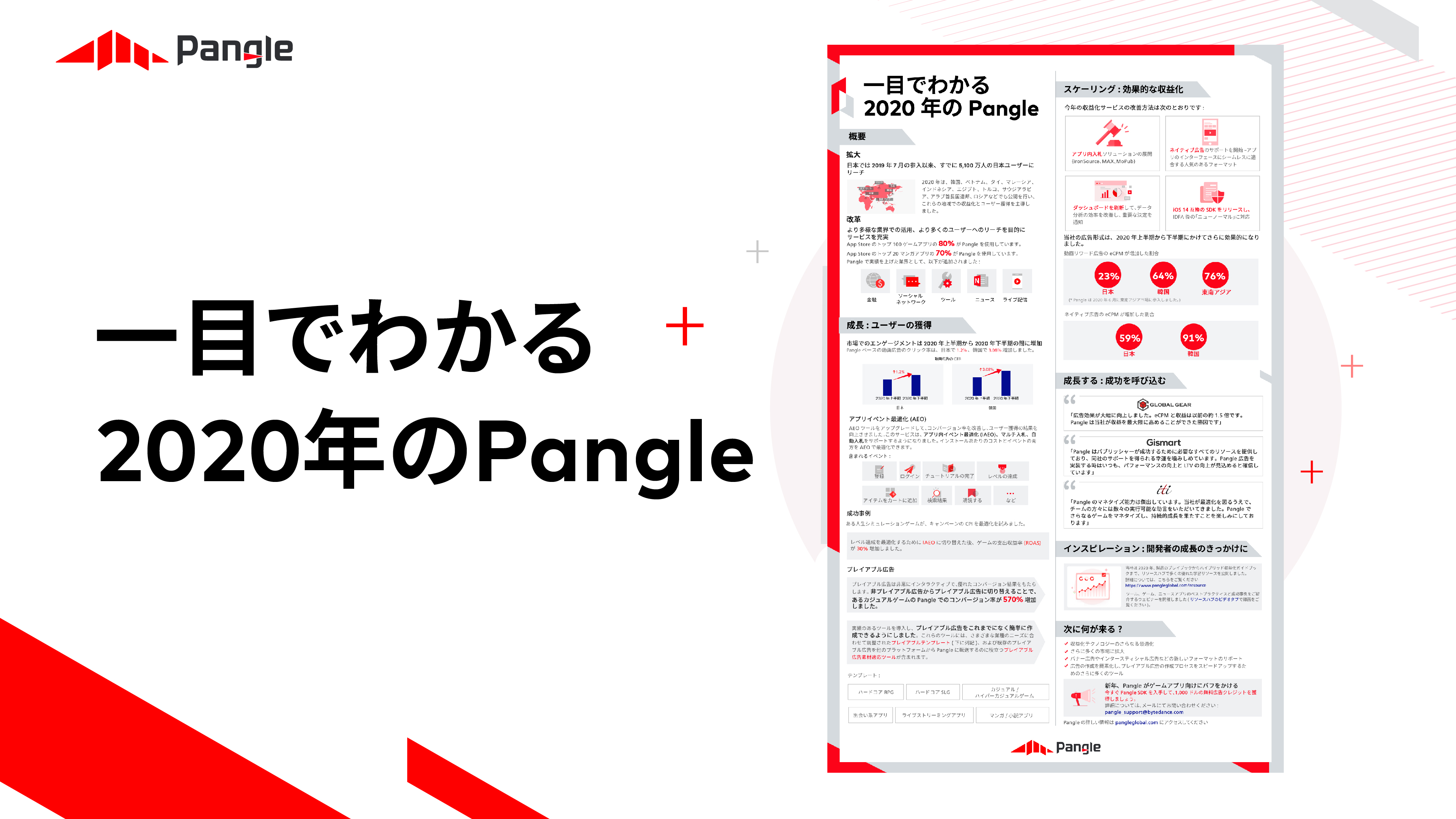 Pangleの2020年トピックス 「一目でわかる2020年のPangle」公開