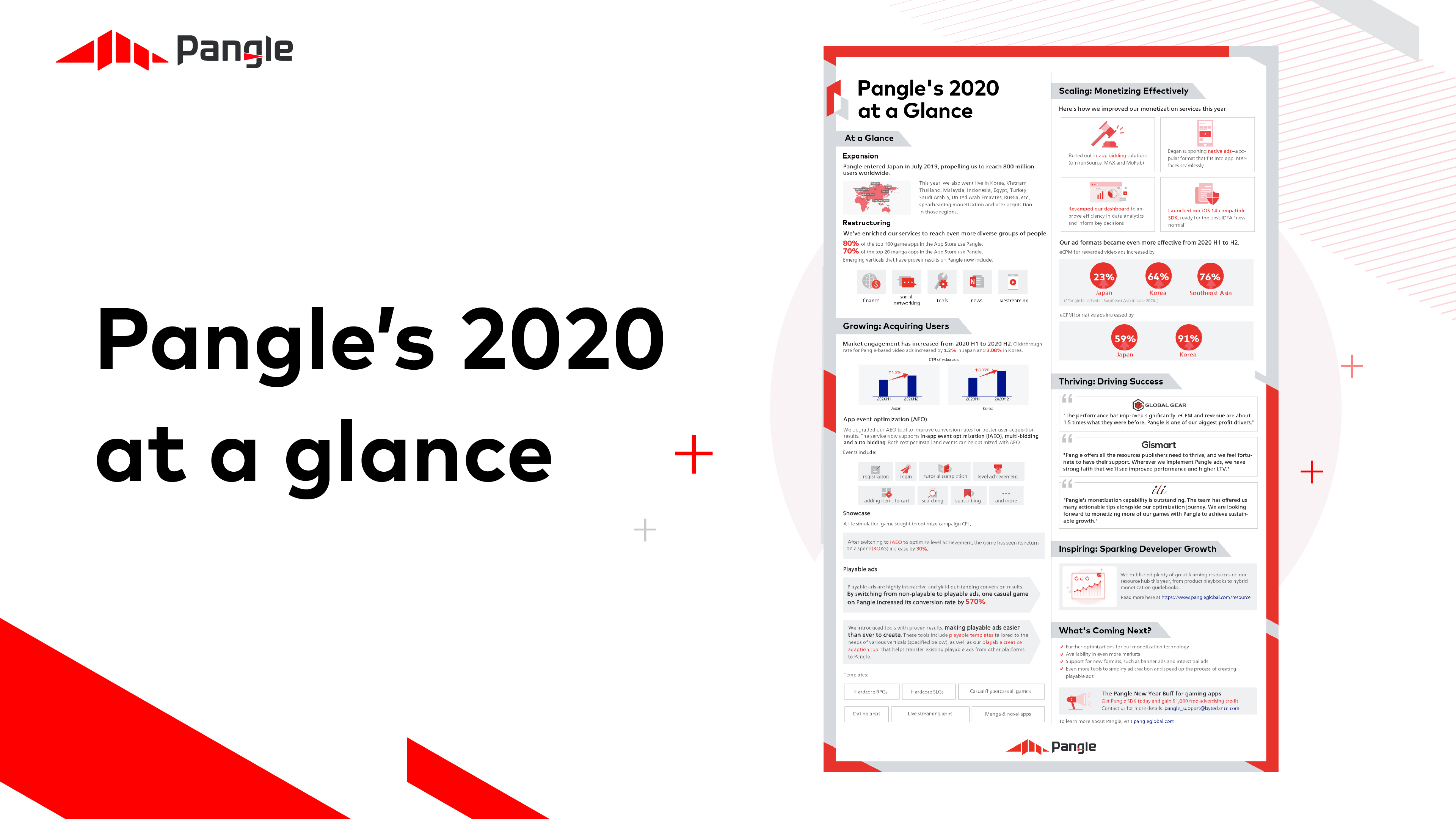 Pangle's 2020 at a glance