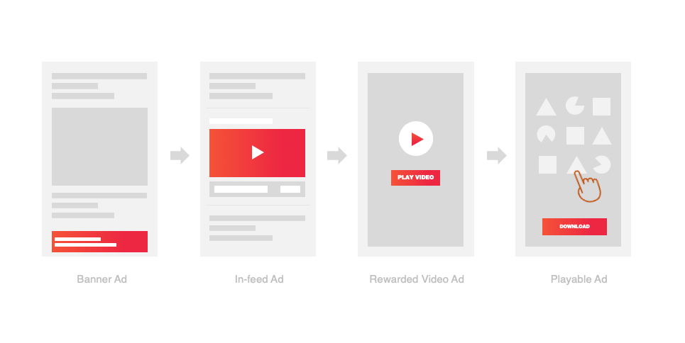 Introducing Playable Ads, A New Format to Drive Advertising Success