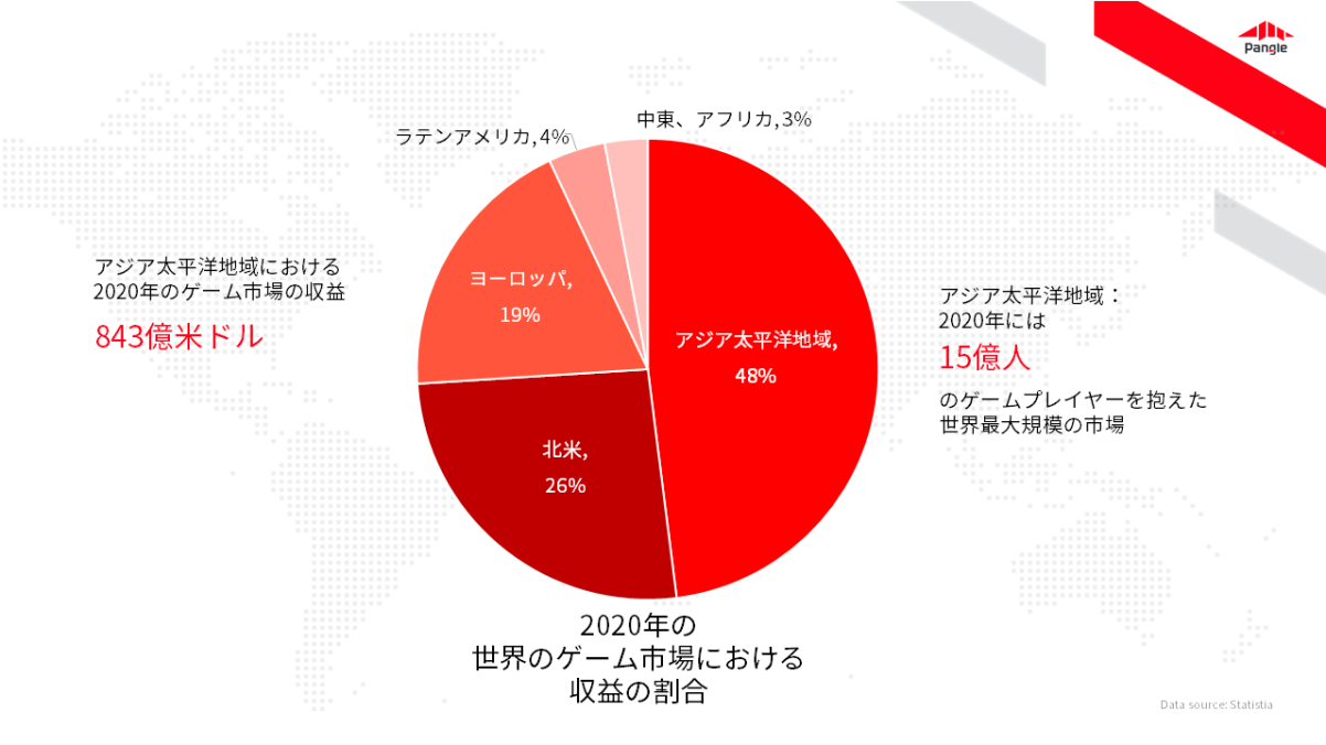 季節性や年中行事から探る アジア市場におけるアプリ収益化と新規ユーザーの獲得の好機とは 韓国編 Pangleリソース